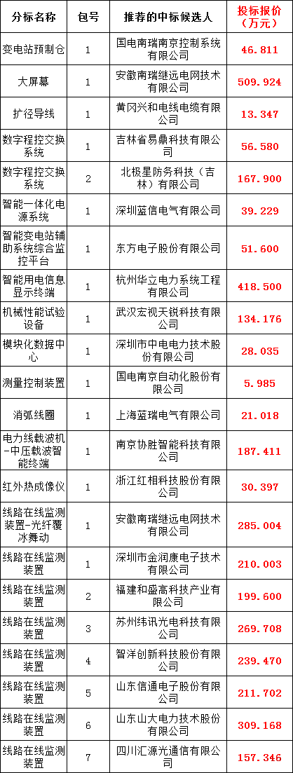 首页-suncitygroup太阳集团官方网站
