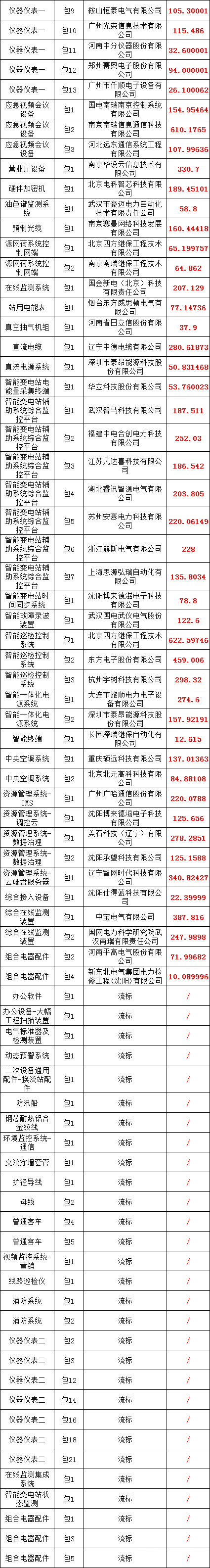 首页-suncitygroup太阳集团官方网站