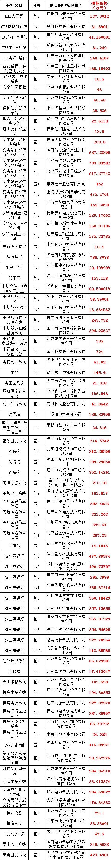 首页-suncitygroup太阳集团官方网站
