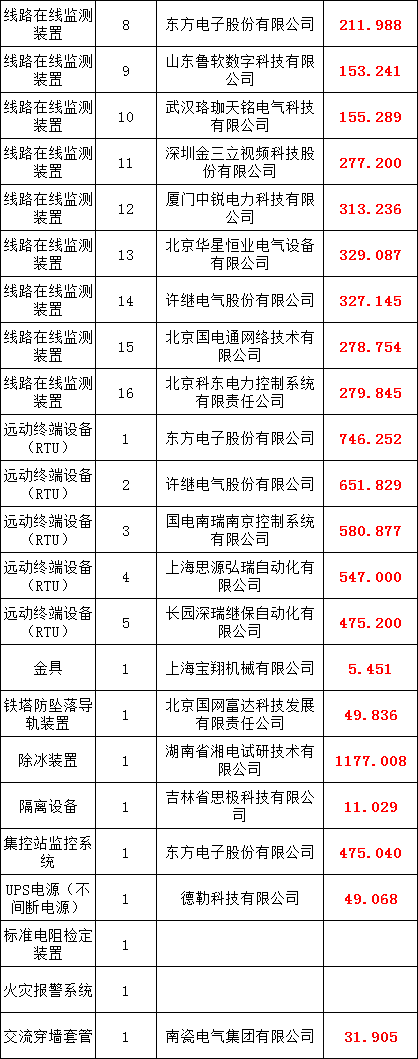 首页-suncitygroup太阳集团官方网站