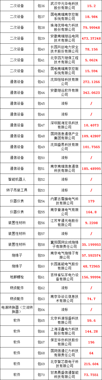 首页-suncitygroup太阳集团官方网站