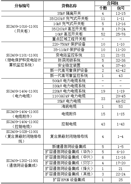 首页-suncitygroup太阳集团官方网站