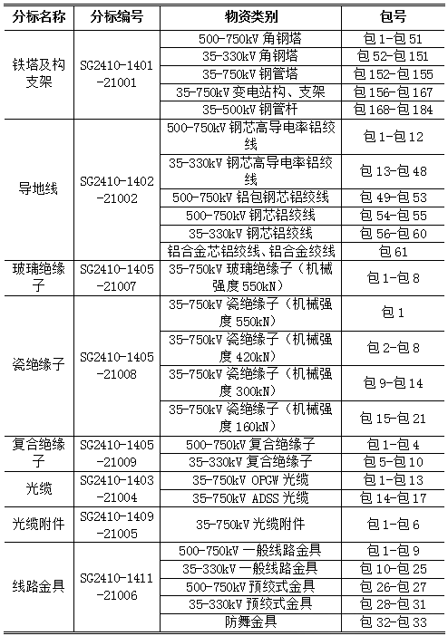 首页-suncitygroup太阳集团官方网站