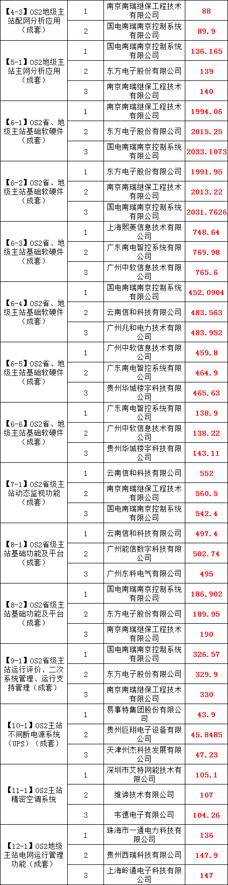 首页-suncitygroup太阳集团官方网站