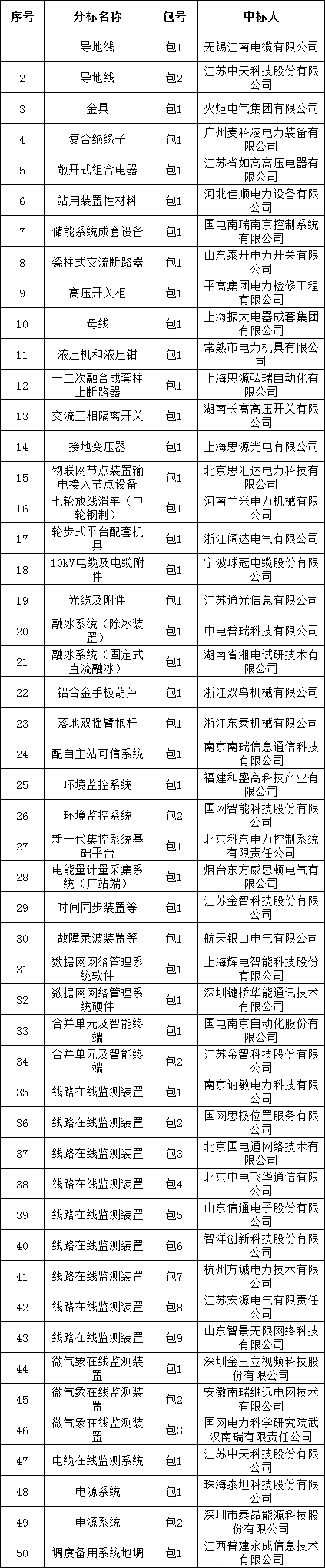 首页-suncitygroup太阳集团官方网站