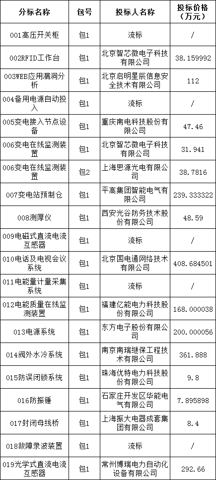 首页-suncitygroup太阳集团官方网站