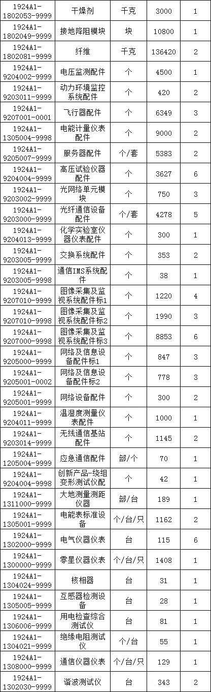 首页-suncitygroup太阳集团官方网站