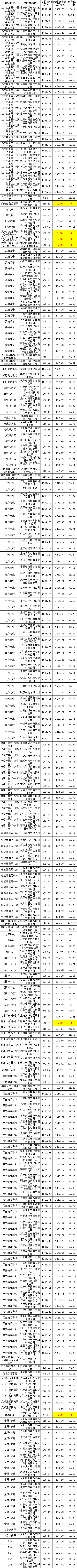 首页-suncitygroup太阳集团官方网站