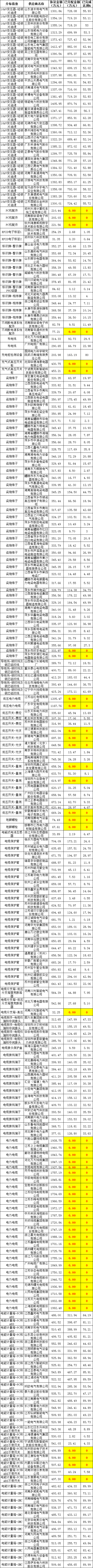 首页-suncitygroup太阳集团官方网站