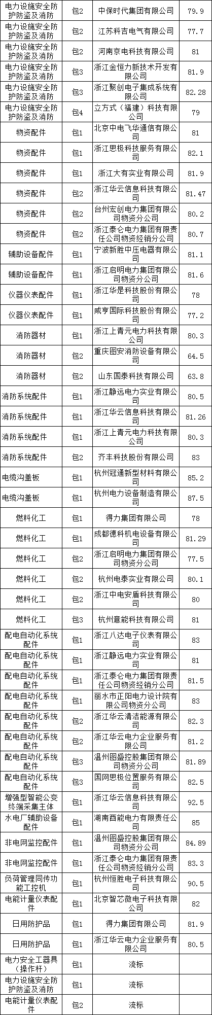 首页-suncitygroup太阳集团官方网站