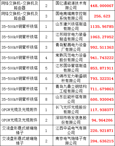 首页-suncitygroup太阳集团官方网站