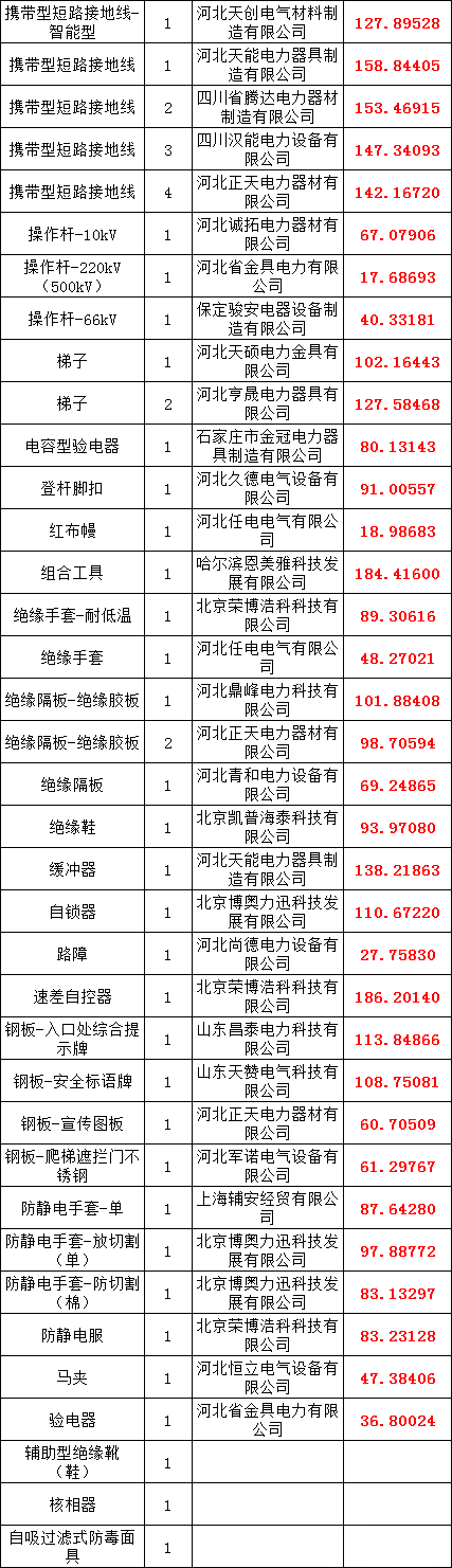 首页-suncitygroup太阳集团官方网站