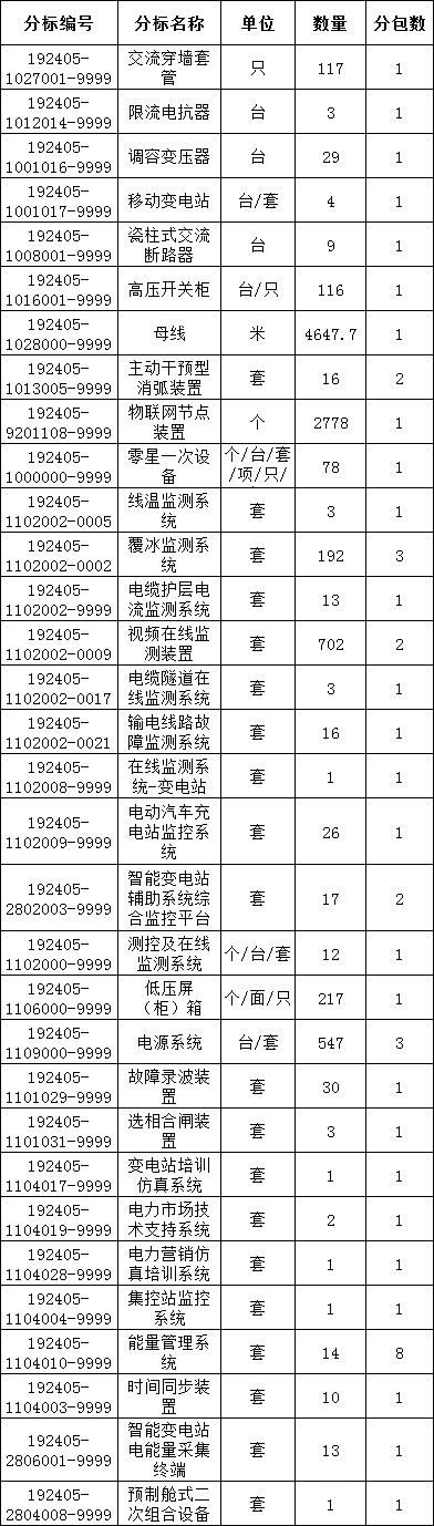 首页-suncitygroup太阳集团官方网站