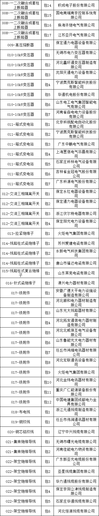 首页-suncitygroup太阳集团官方网站