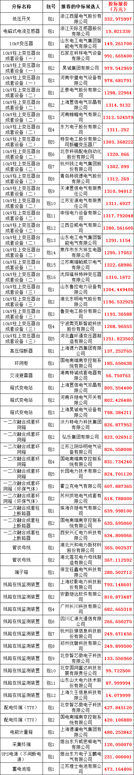 首页-suncitygroup太阳集团官方网站