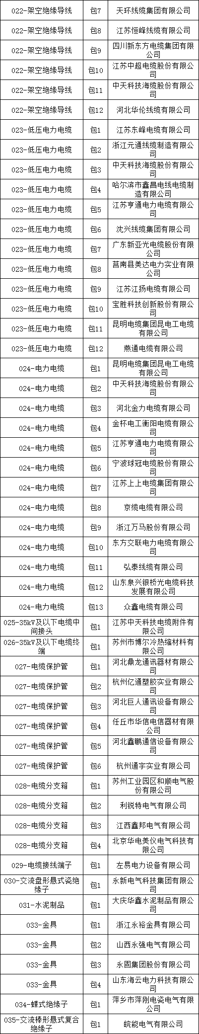 首页-suncitygroup太阳集团官方网站