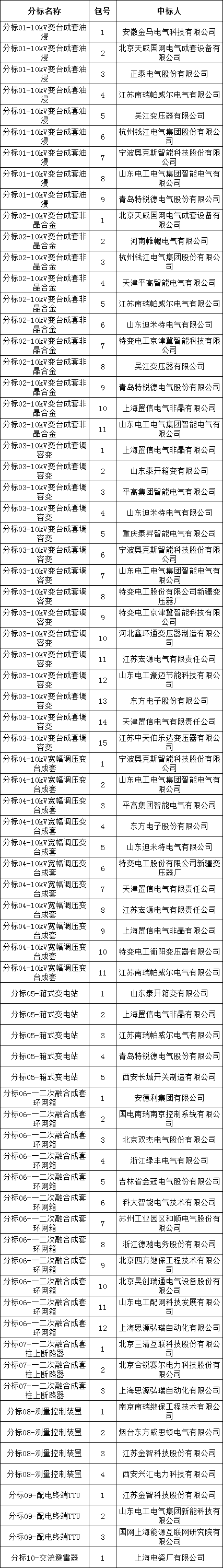 首页-suncitygroup太阳集团官方网站
