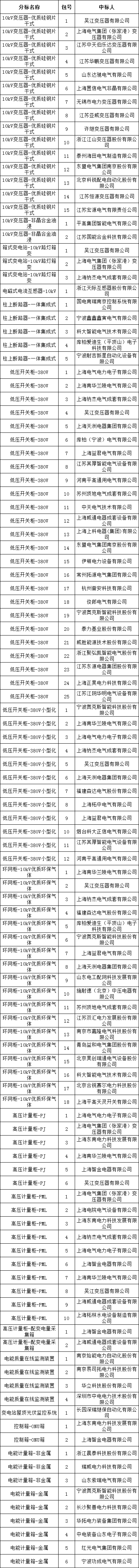 首页-suncitygroup太阳集团官方网站