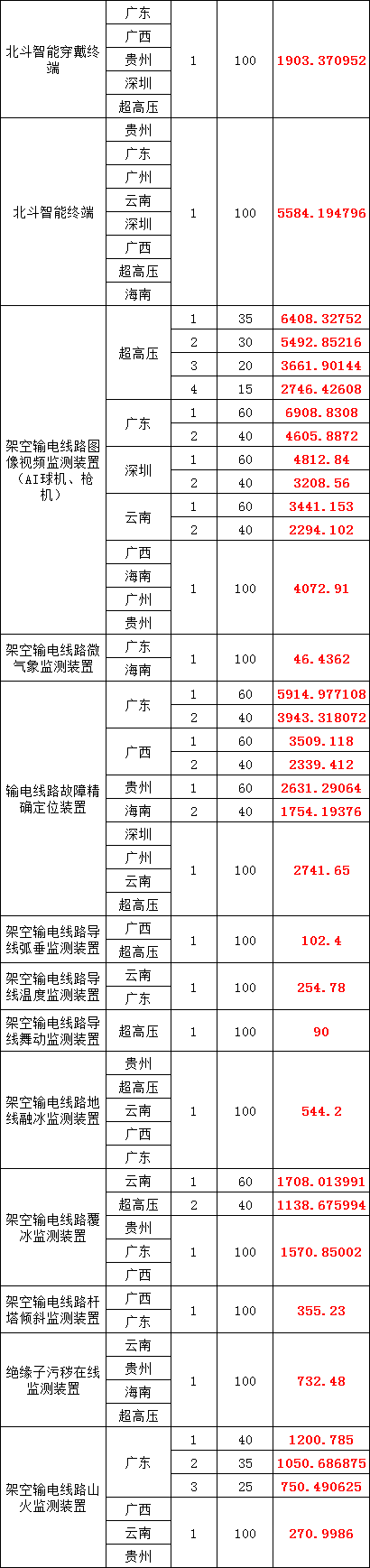 首页-suncitygroup太阳集团官方网站