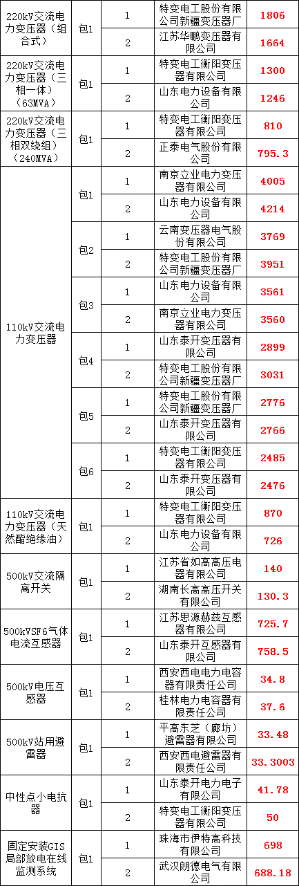 首页-suncitygroup太阳集团官方网站