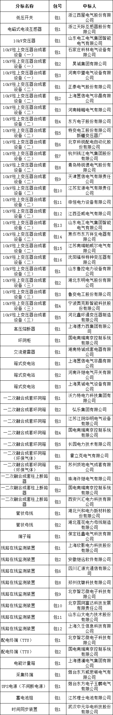 首页-suncitygroup太阳集团官方网站