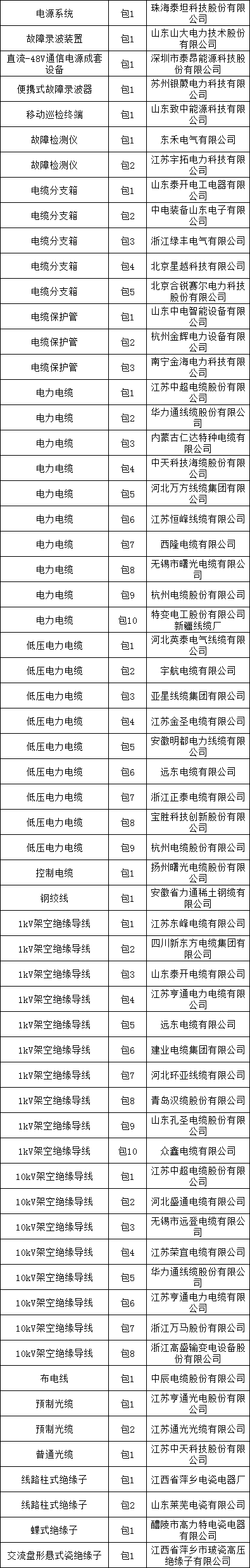 首页-suncitygroup太阳集团官方网站