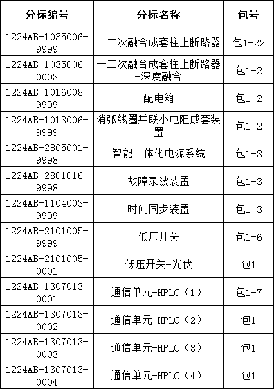 首页-suncitygroup太阳集团官方网站