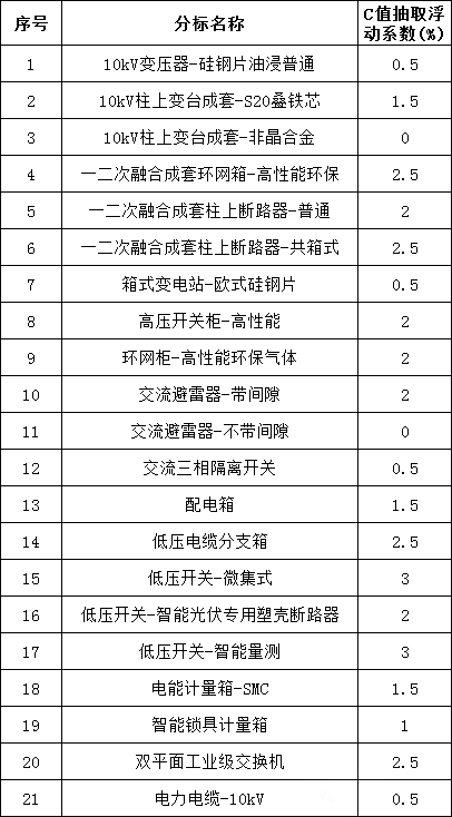 首页-suncitygroup太阳集团官方网站