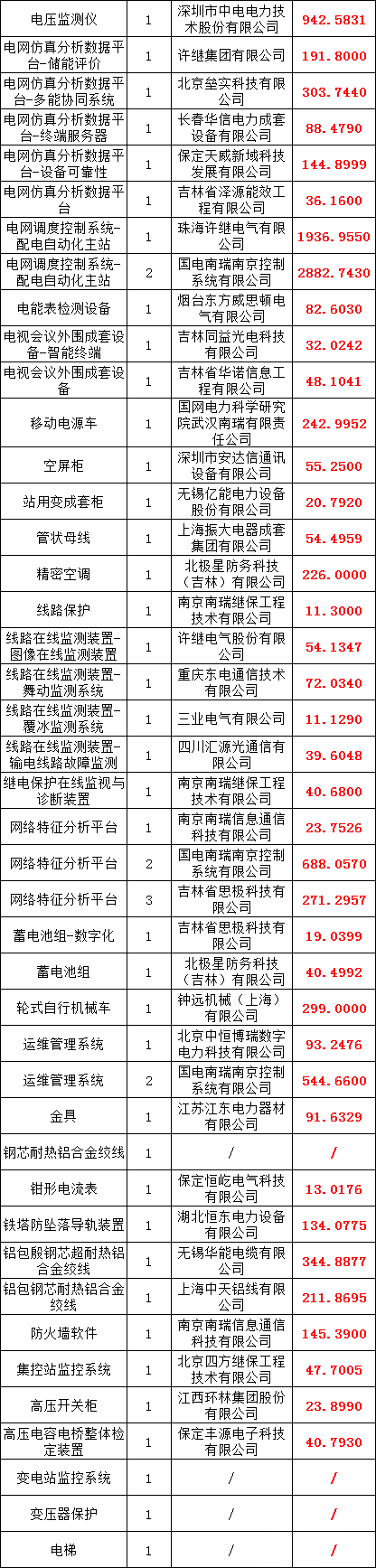 首页-suncitygroup太阳集团官方网站