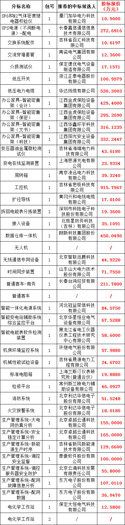 首页-suncitygroup太阳集团官方网站