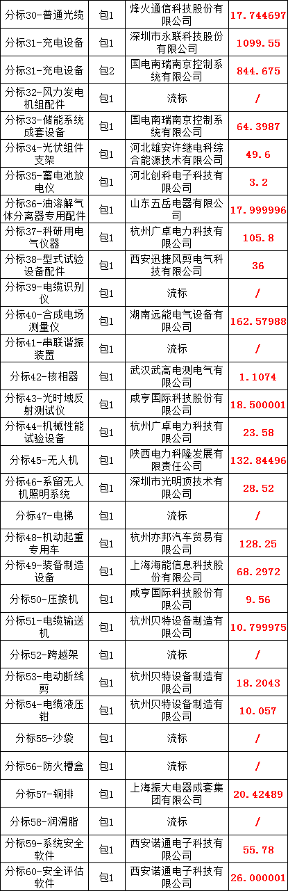首页-suncitygroup太阳集团官方网站