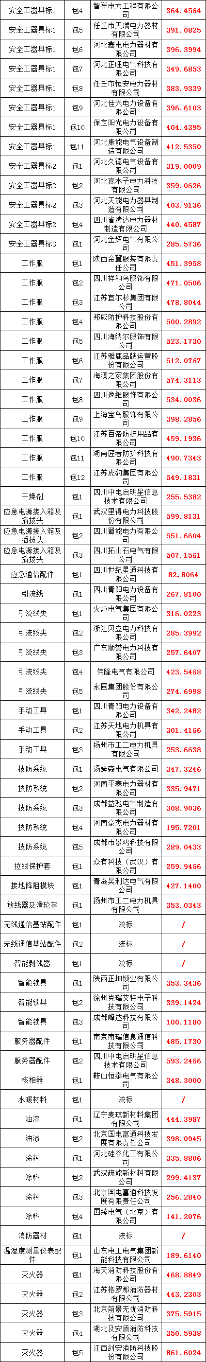 首页-suncitygroup太阳集团官方网站