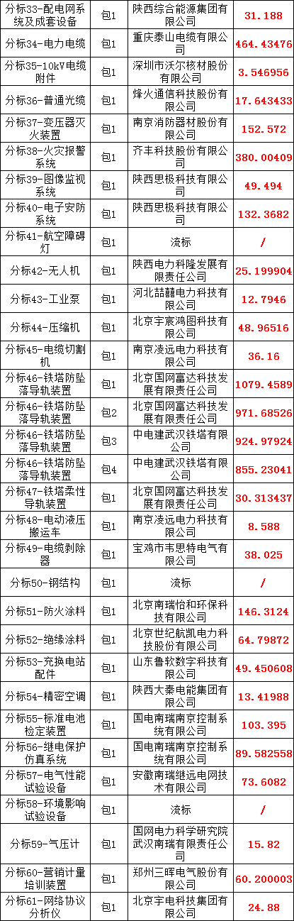 首页-suncitygroup太阳集团官方网站