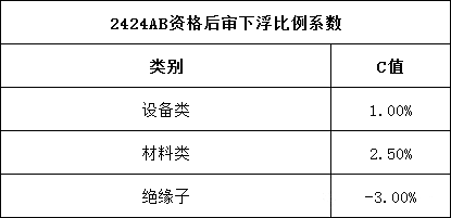首页-suncitygroup太阳集团官方网站