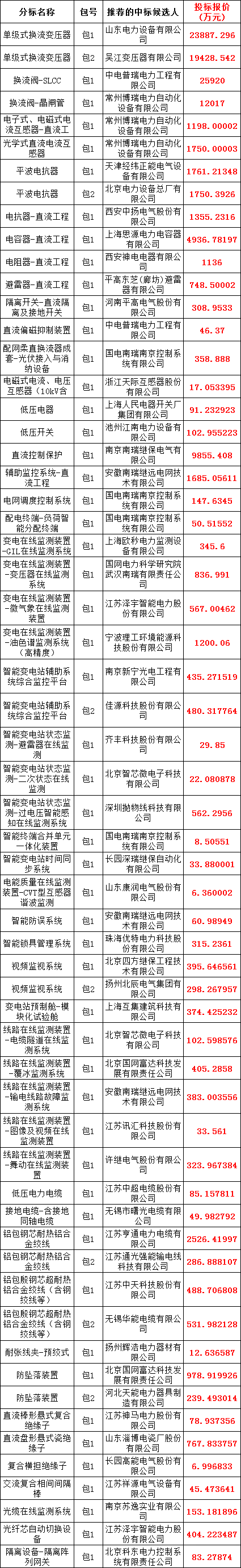 首页-suncitygroup太阳集团官方网站