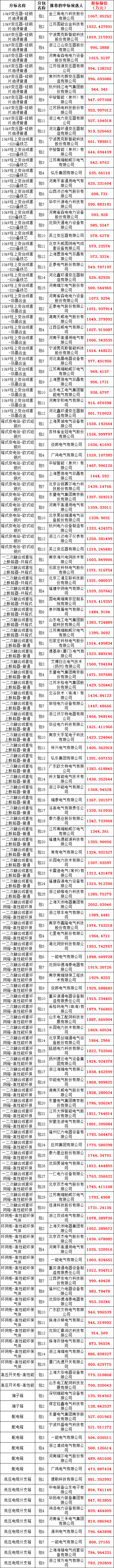 首页-suncitygroup太阳集团官方网站