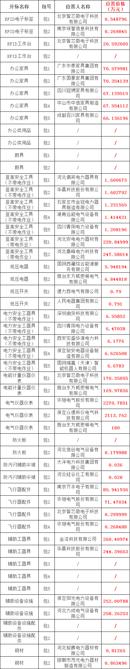 首页-suncitygroup太阳集团官方网站