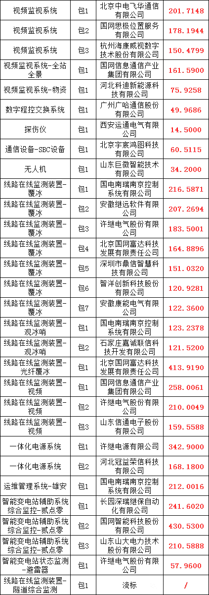 首页-suncitygroup太阳集团官方网站