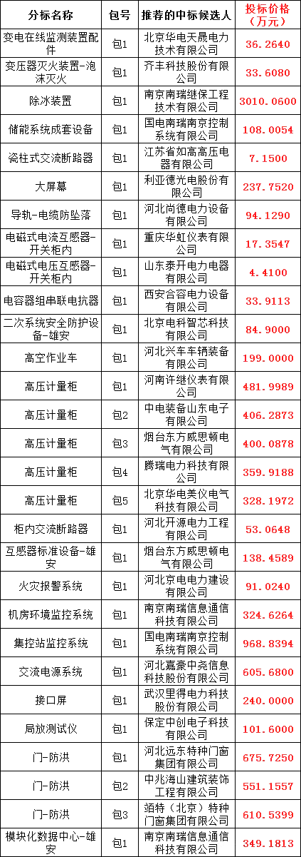 首页-suncitygroup太阳集团官方网站