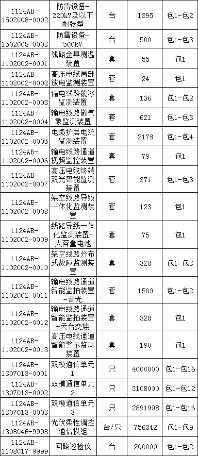首页-suncitygroup太阳集团官方网站