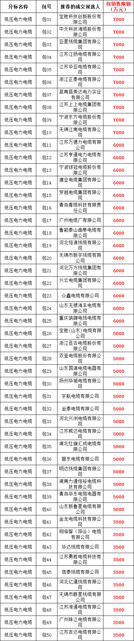 首页-suncitygroup太阳集团官方网站