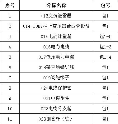 首页-suncitygroup太阳集团官方网站