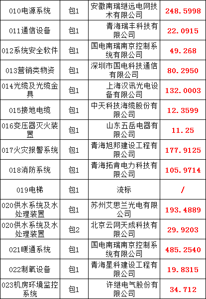 首页-suncitygroup太阳集团官方网站