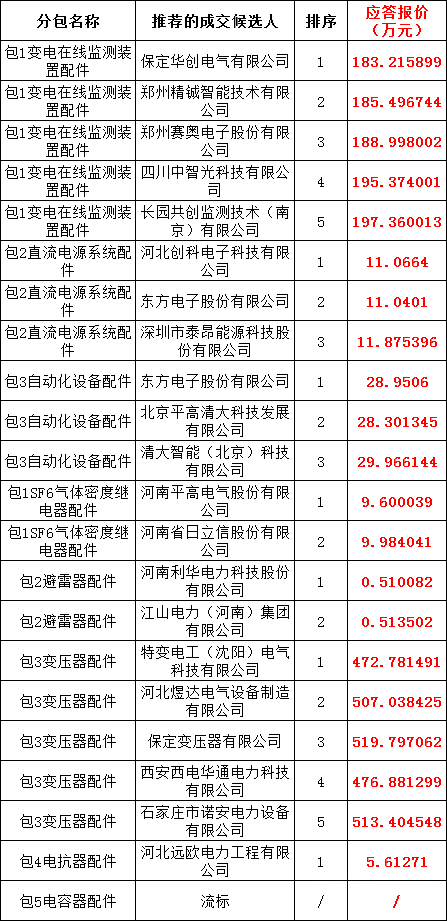 首页-suncitygroup太阳集团官方网站