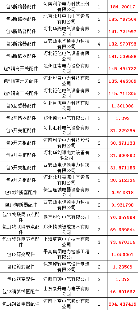 首页-suncitygroup太阳集团官方网站