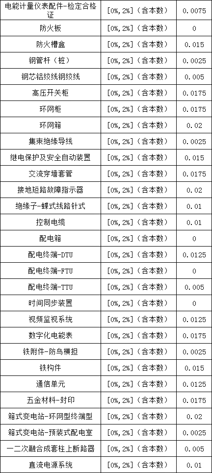 首页-suncitygroup太阳集团官方网站