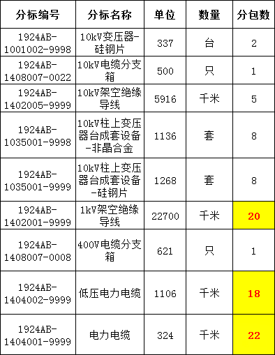 首页-suncitygroup太阳集团官方网站