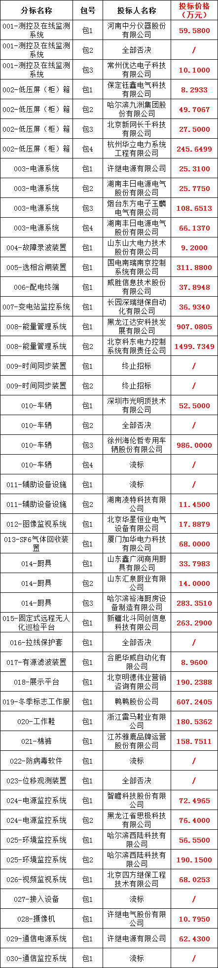 首页-suncitygroup太阳集团官方网站