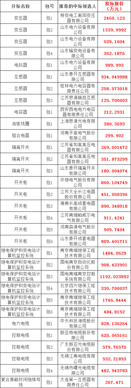 首页-suncitygroup太阳集团官方网站