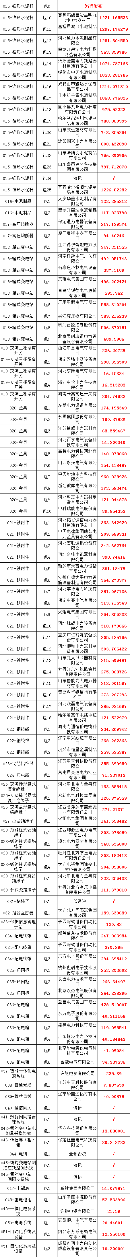 首页-suncitygroup太阳集团官方网站